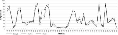 Public beliefs about trauma and its consequences: Profiles and correlates of stigma